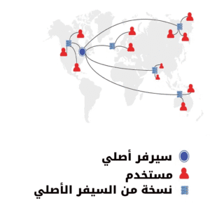 تأمين الخوادم